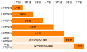 価格表