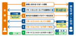 support4
